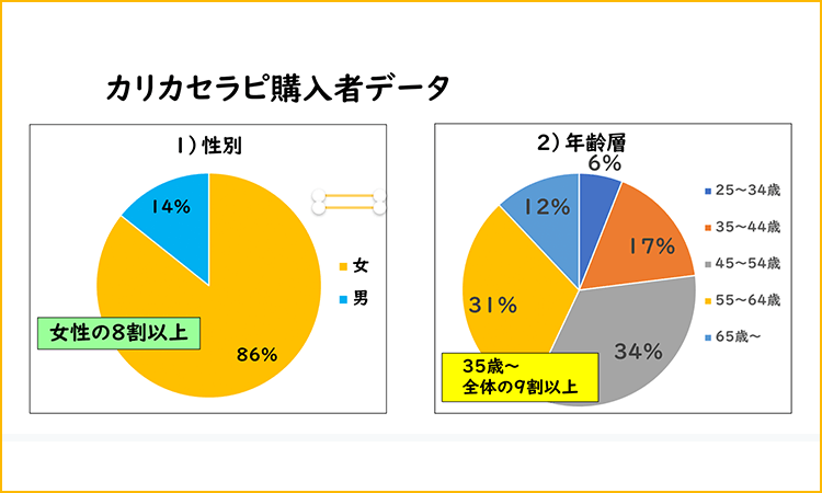 グリーンパパイヤ効果