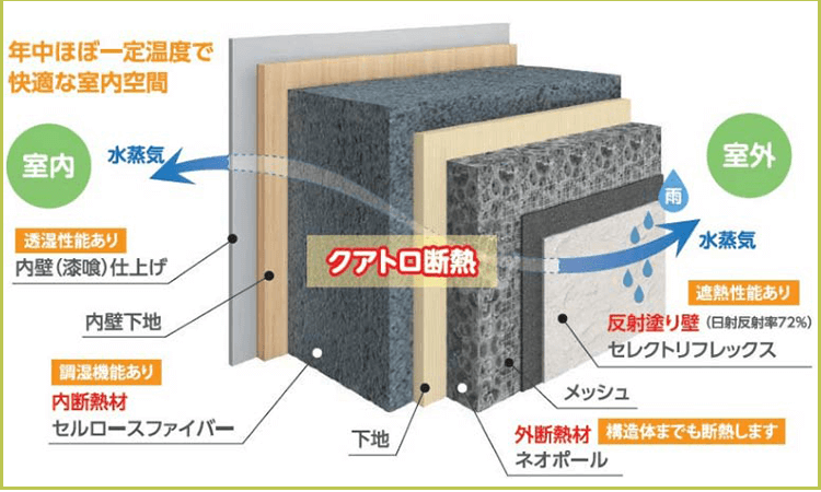 群馬健康住宅_クワトロ断熱